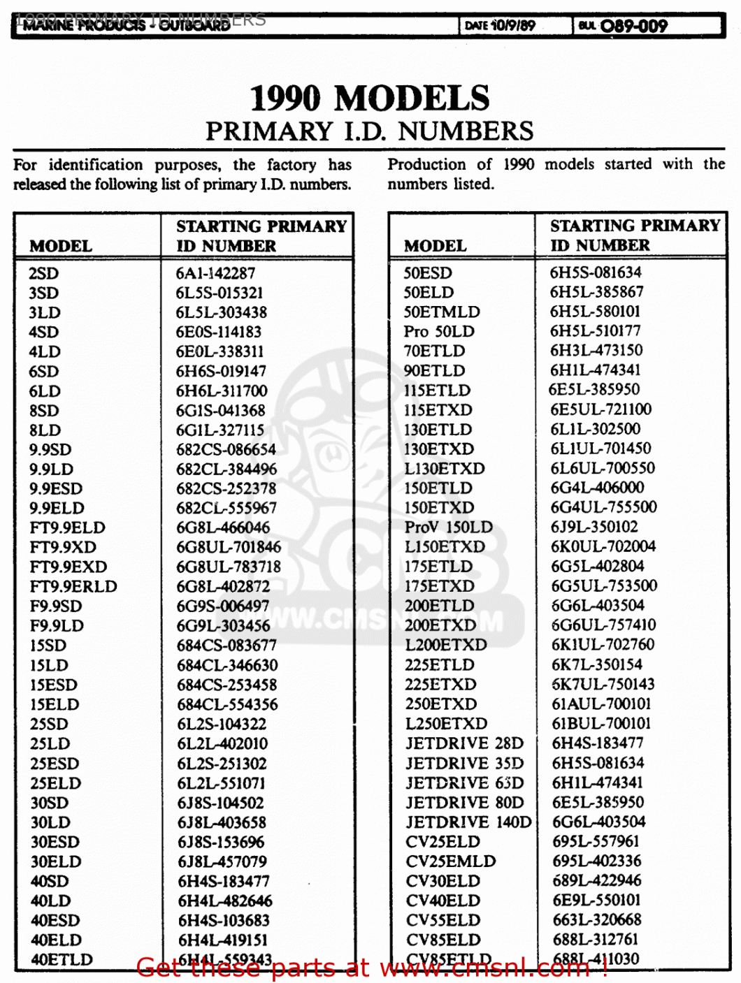 Serial Numbers For Mercury Outboards